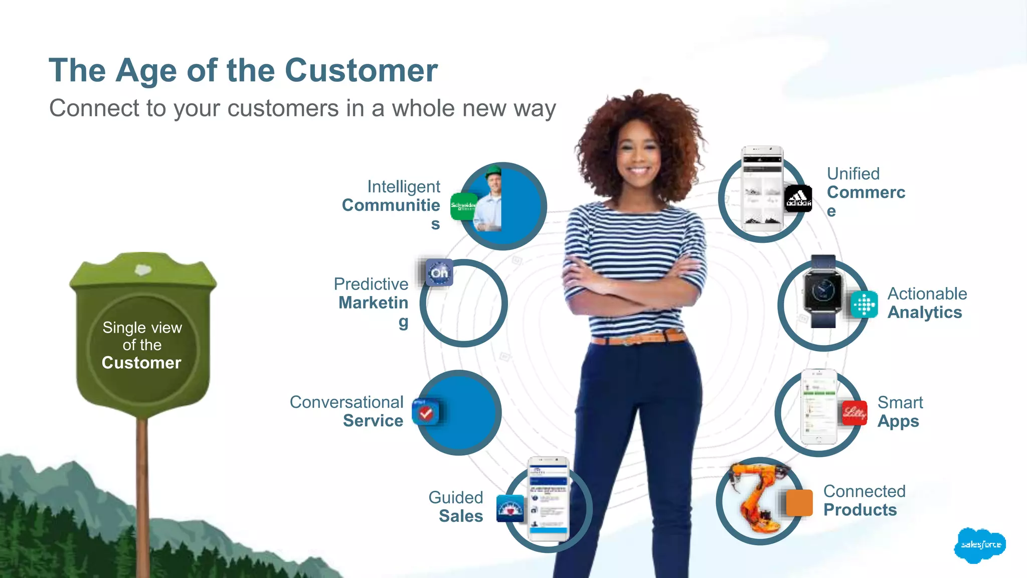 The Age of the Customer
Connect to your customers in a whole new way
Predictive
Marketin
g
Guided
Sales
Connected
Products
Conversational
Service
Actionable
Analytics
Intelligent
Communitie
s
Smart
Apps
Unified
Commerc
e
Customer
Single view
of the
 
