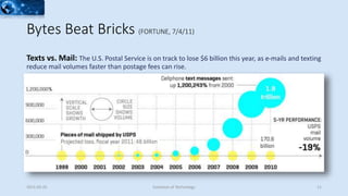 Texts vs. Mail: The U.S. Postal Service is on track to lose $6 billion this year, as e-mails and texting
reduce mail volumes faster than postage fees can rise.
2015-02-25 Evolution of Technology 11
Bytes Beat Bricks (FORTUNE, 7/4/11)
 