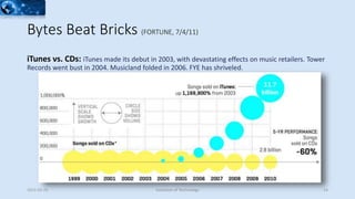 iTunes vs. CDs: iTunes made its debut in 2003, with devastating effects on music retailers. Tower
Records went bust in 2004. Musicland folded in 2006. FYE has shriveled.
2015-02-25 Evolution of Technology 14
Bytes Beat Bricks (FORTUNE, 7/4/11)
 