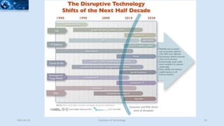2015-02-25 Evolution of Technology 19
 