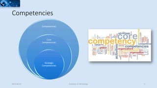 Competencies
2015-02-25 Evolution of Technology 5
Competencies
Core
Competencies
Strategic
Competencies
 