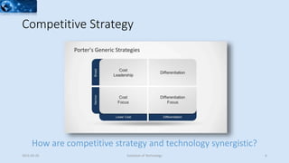 Competitive Strategy
How are competitive strategy and technology synergistic?
2015-02-25 Evolution of Technology 6
 