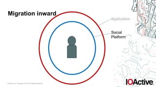 IOActive, Inc. Copyright © 2016. All Rights Reserved.
Migration inward
Application
Social
Platform
 