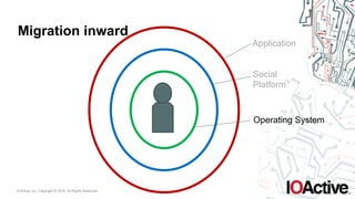 IOActive, Inc. Copyright © 2016. All Rights Reserved.
Migration inward
Application
Social
Platform
Operating System
 