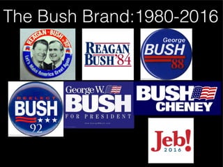 Evolution of the Bush Brand 