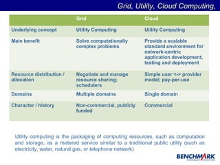 Evolution of the cloud | PPT