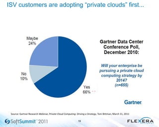 ISV customers are adopting “private clouds” first...
of private cloud …
13
Source: Gartner Research Webinar, Private Cloud Computing: Driving a Strategy, Tom Bittman, March 31, 2011
 