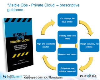 „Visible Ops - Private Cloud‟ – prescriptive
guidance
14
Copyright © 2011 CA Technologies
Cut through the
cloud clutter!
Align and accelerate
results!
Security early and
often!
Design services, not
systems!
Measure and refine!
Orchestrate and
optimize resources!
 