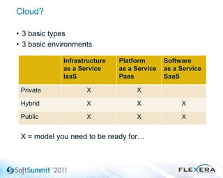 • 3 basic types
• 3 basic environments
Cloud?
Infrastructure
as a Service
IaaS
Platform
as a Service
Paas
Software
as a Service
SaaS
Private X X
Hybrid X X X
Public X X X
X = model you need to be ready for…
 