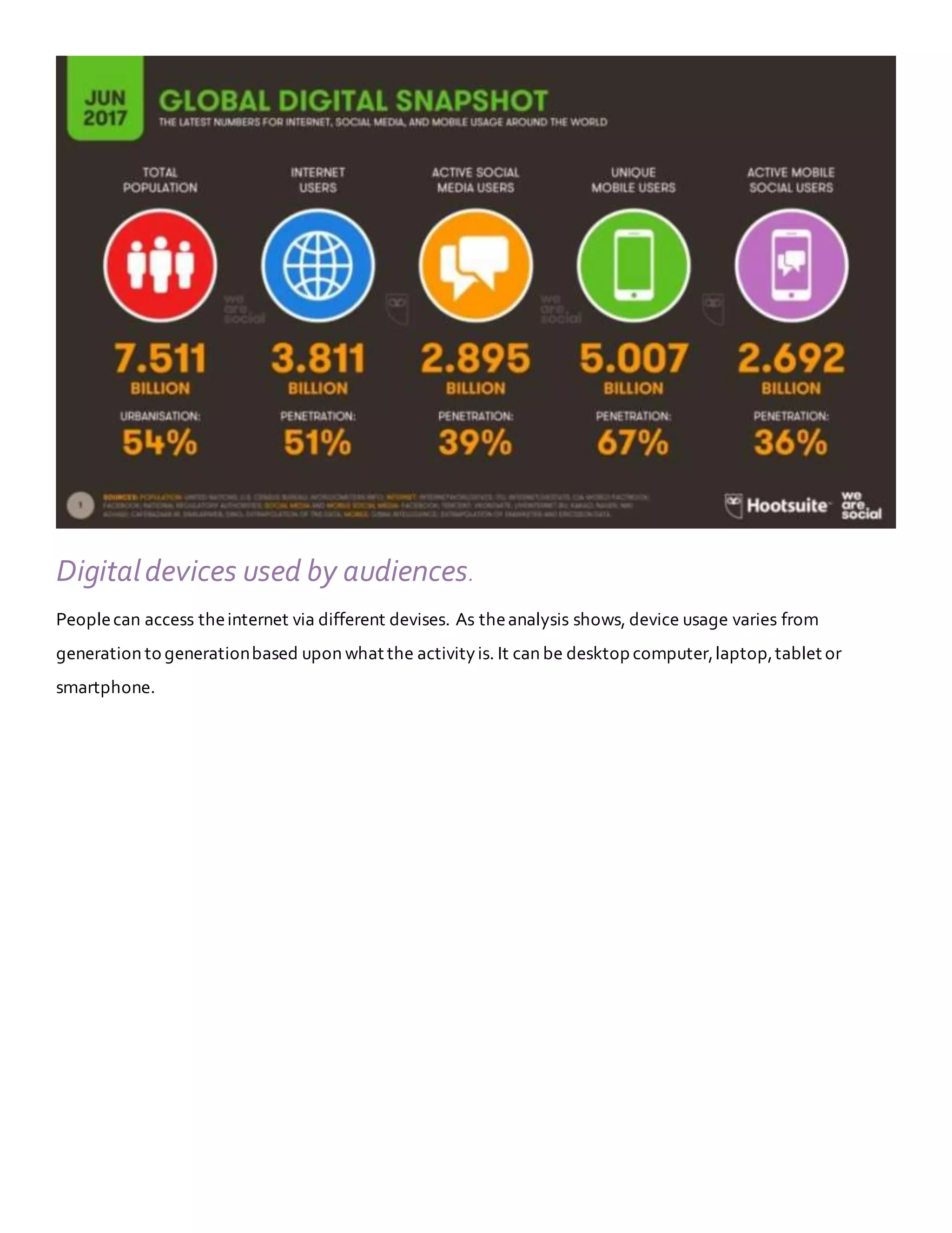 Digitaldevices used by audiences.
Peoplecan access theinternet via different devises. As theanalysis shows, device usage varies from
generation to generationbased upon what the activityis. It can be desktop computer,laptop,tablet or
smartphone.
 