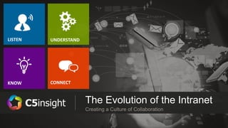 The Evolution of the Intranet
Creating a Culture of Collaboration
LISTEN
KNOW
UNDERSTAND
CONNECT
 