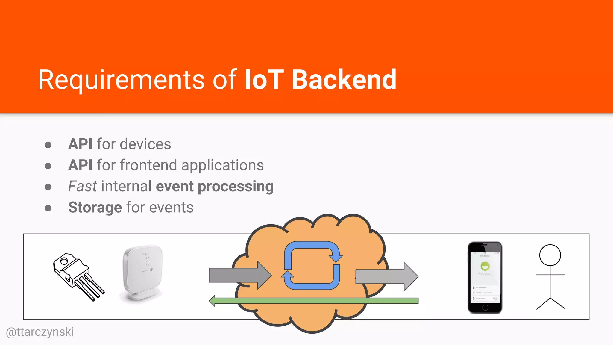 Evolution of the IoT backend platform. From a monolith to microservices ...