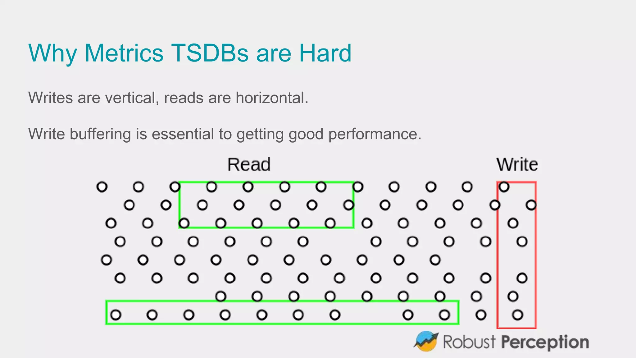 Why Metrics TSDBs are Hard
Writes are vertical, reads are horizontal.
Write buffering is essential to getting good performance.
 