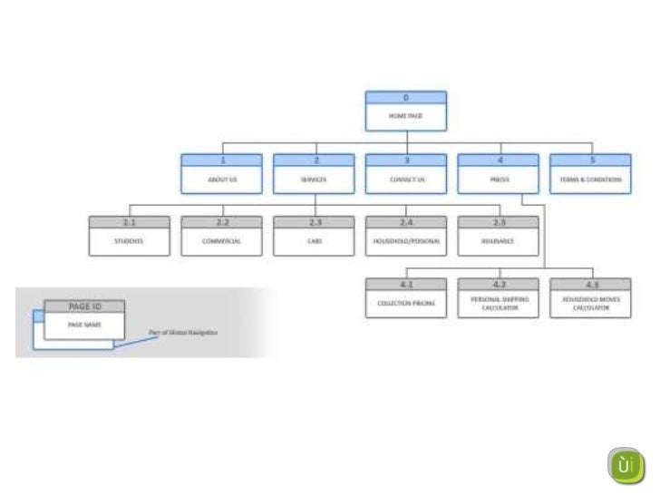 sitemap navigation scheme