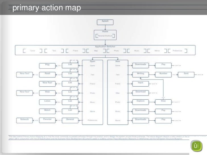 storyboard for interactive movie