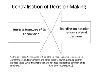 Centralisation of Decision Making <ul><li>Increase in powers of EU Commission . </li></ul><ul><li>Spending and taxation re...