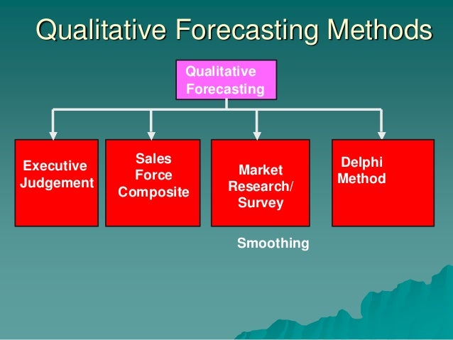 Forecasting methods. Methods of forecasting. type of forecasters. the evolution of forecasting.