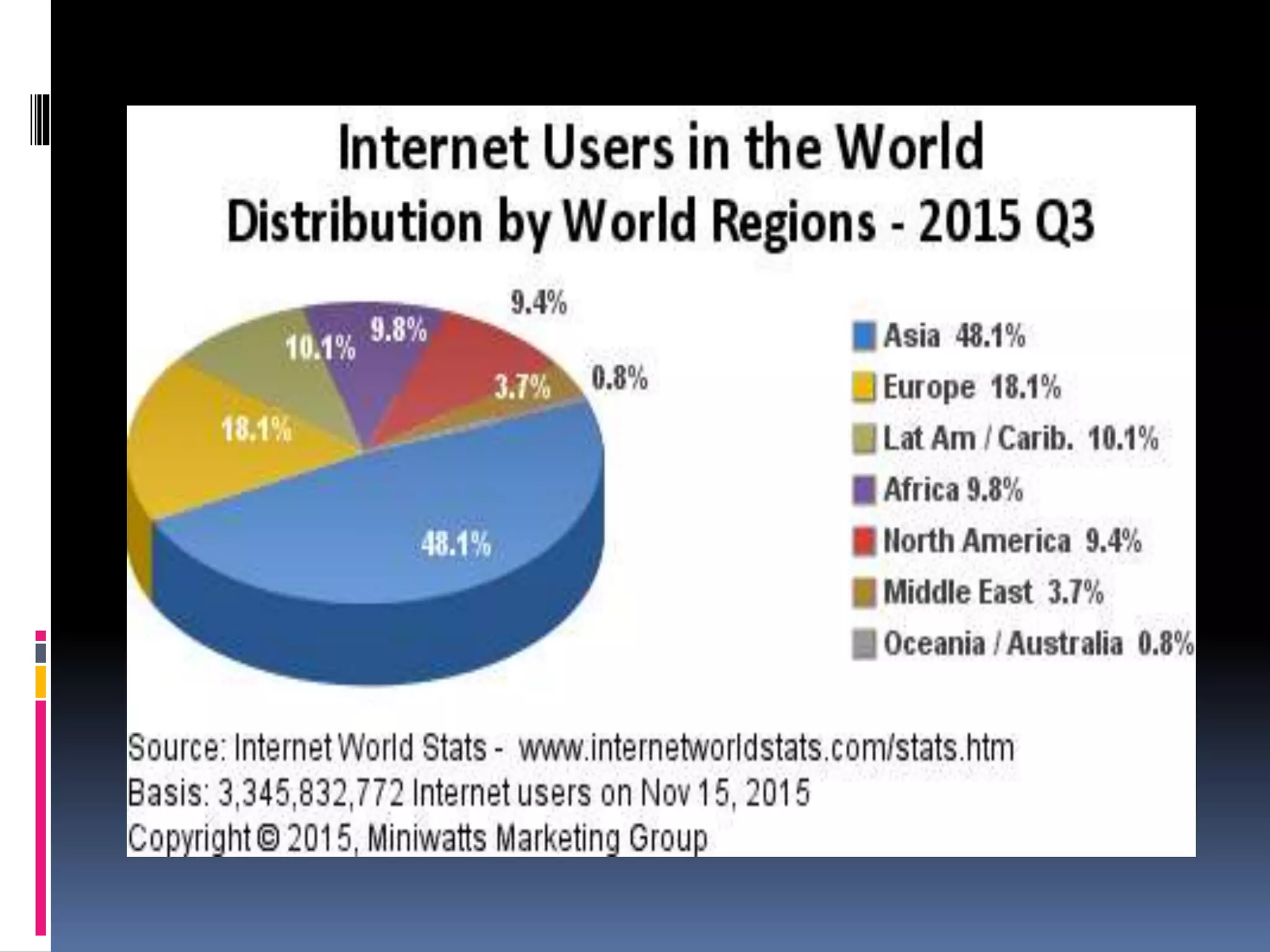 Evolution of the web