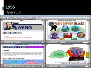 1995
Opera 1.0
 