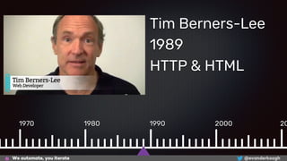 Evolution of the Web | PDF
