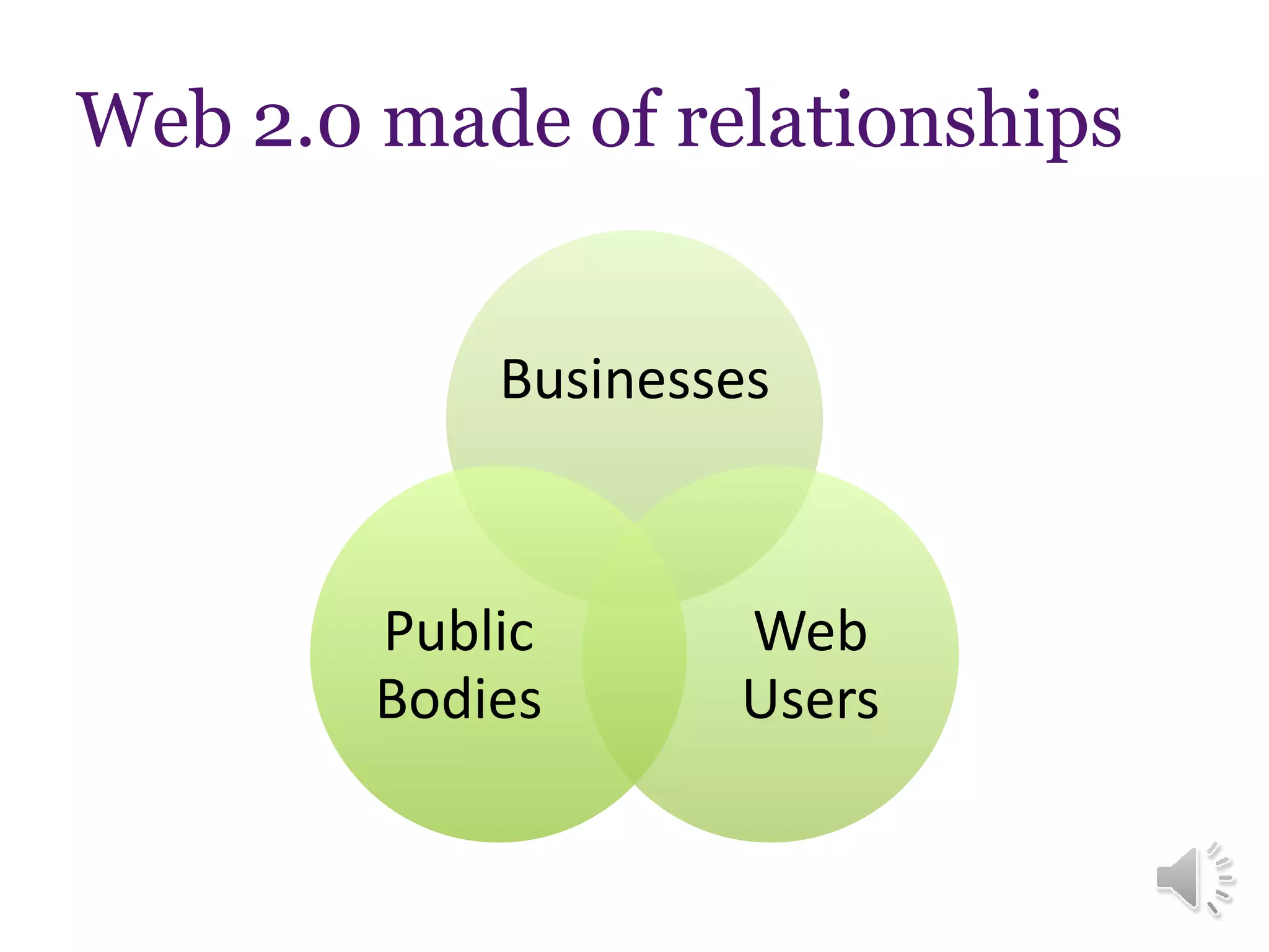 Web 2.0 made of relationships
Businesses
Web
Users
Public
Bodies
 