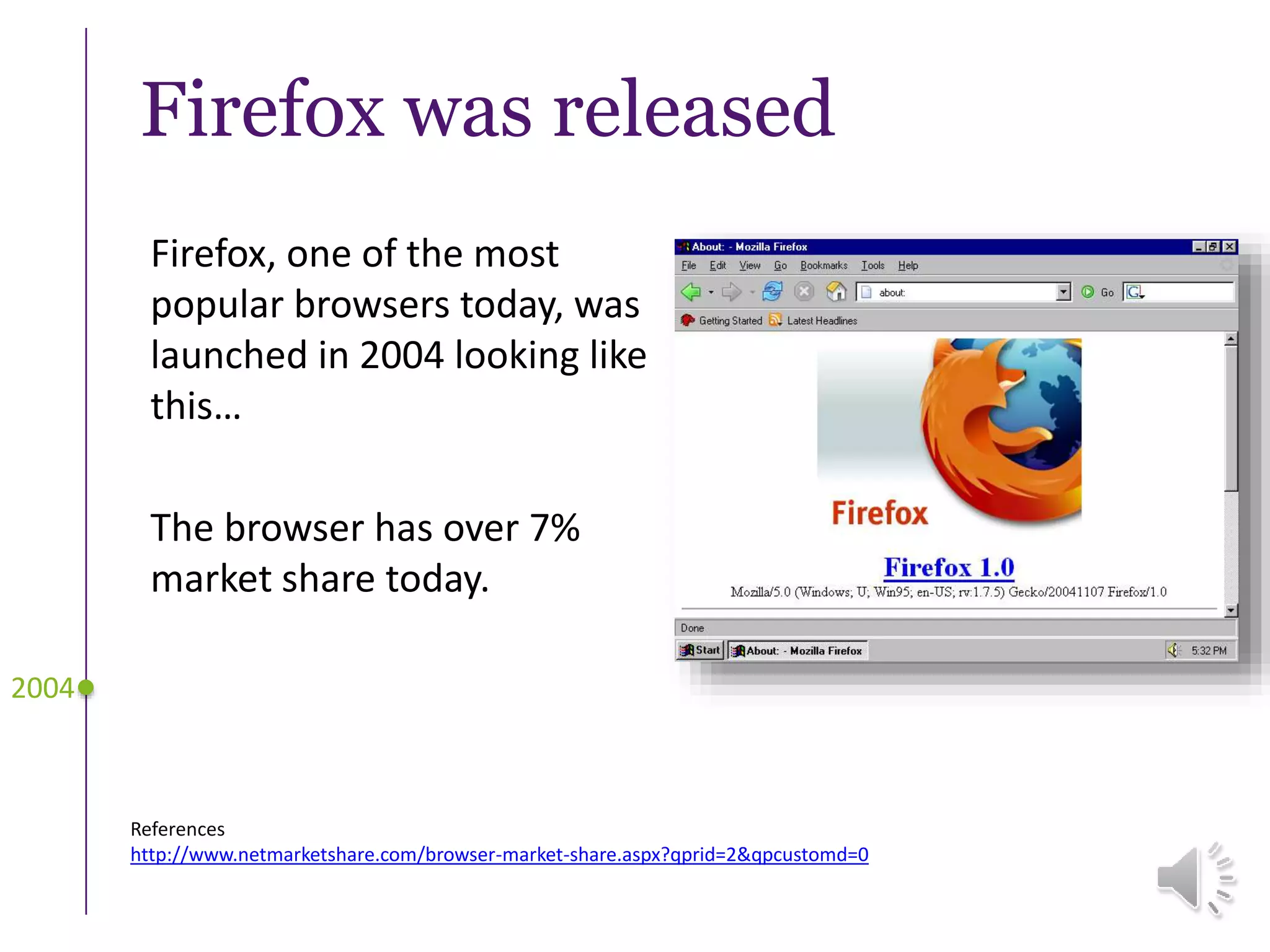 Firefox was released
Firefox, one of the most
popular browsers today, was
launched in 2004 looking like
this…
The browser has over 7%
market share today.
2004
References
http://www.netmarketshare.com/browser-market-share.aspx?qprid=2&qpcustomd=0
 