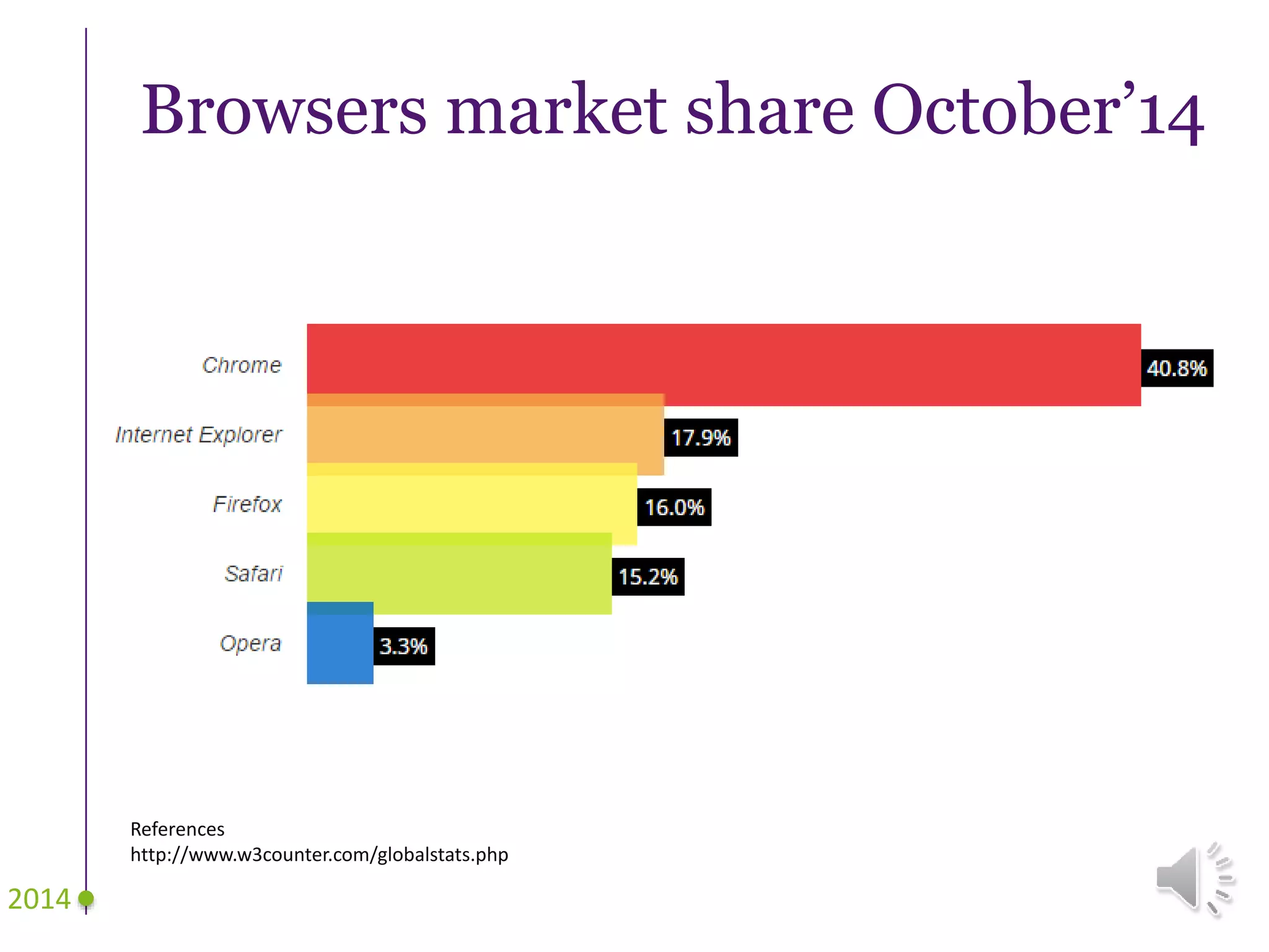 Browsers market share October’14
References
http://www.w3counter.com/globalstats.php
2014
 