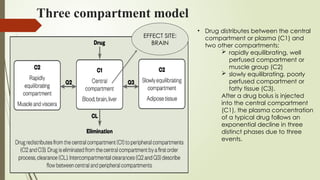 evolution of tiva and general anaesthesia | PPTX