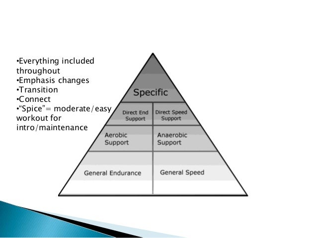 evolution-of-training-23-638.jpg?cb=1480654082