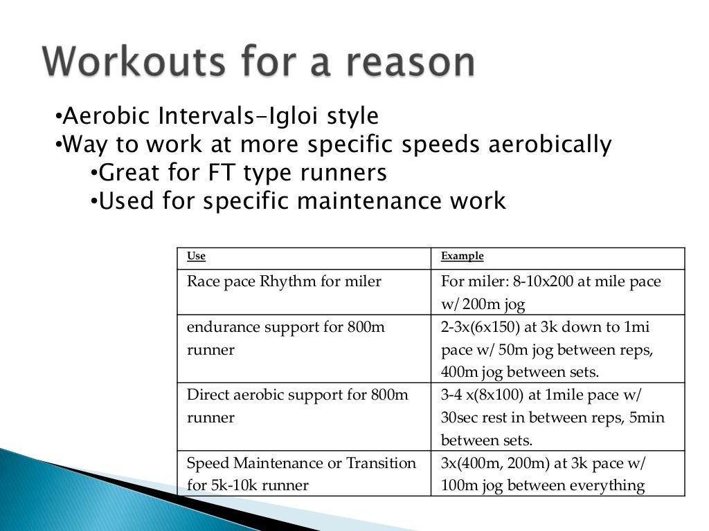 Evolution of training