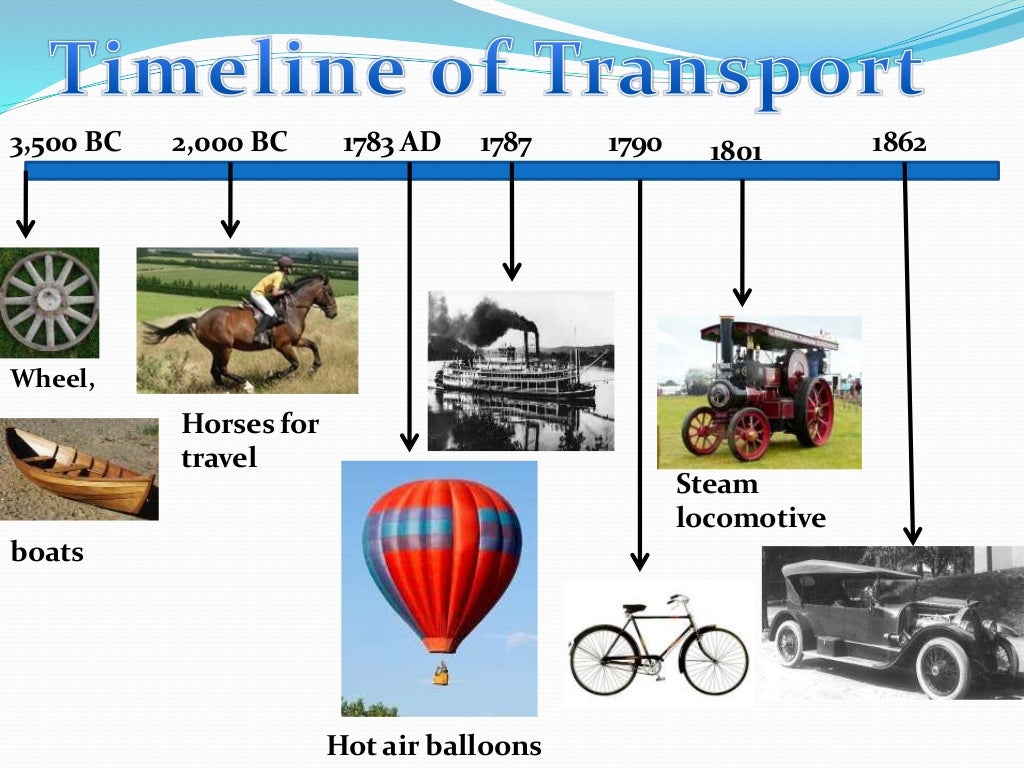 travel and transport timeline