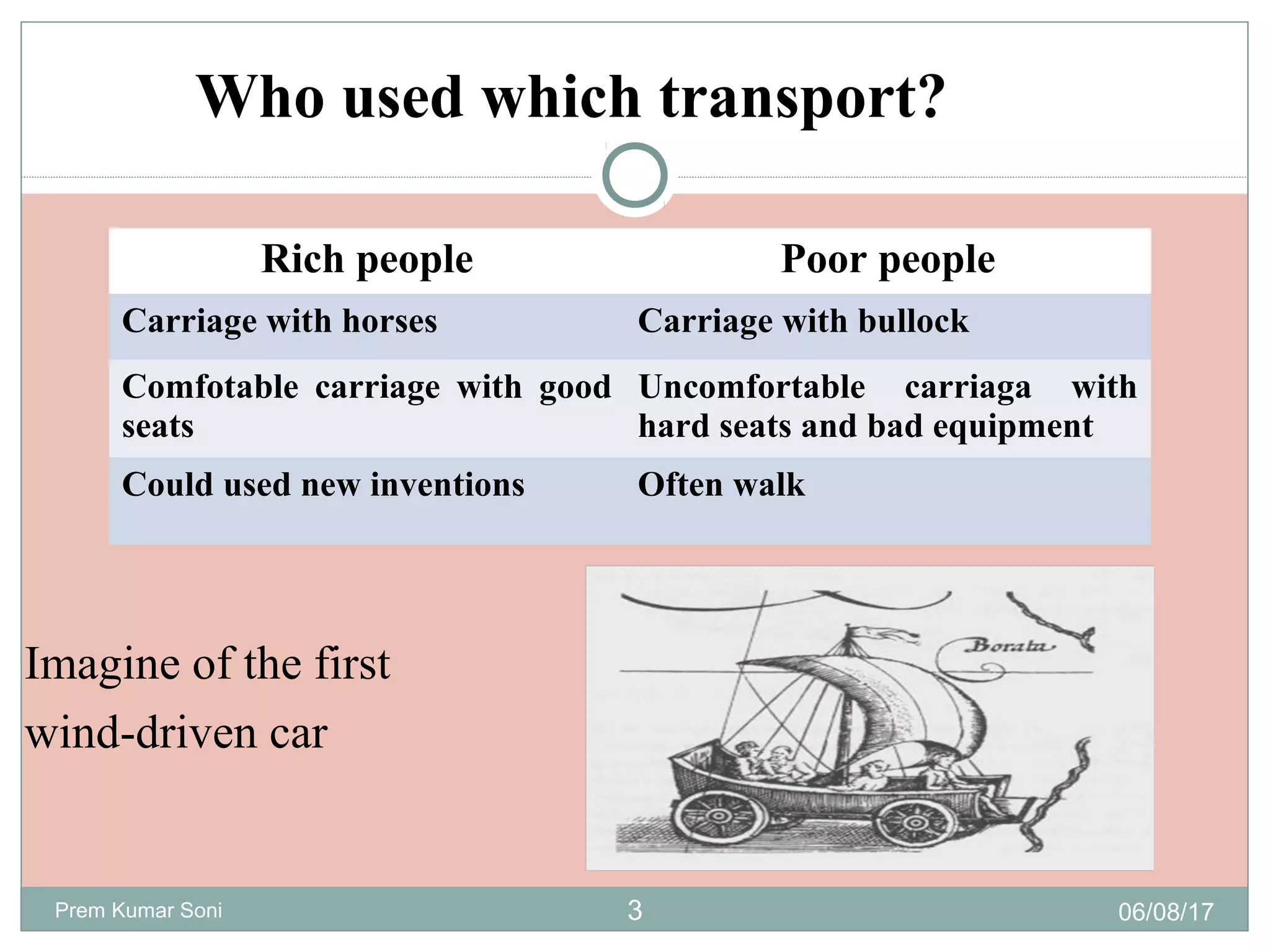 Evolution of transportation | PPT