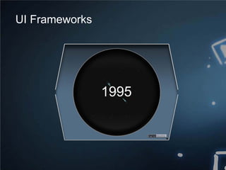 Evolution of User Interface - Digital Web & Design Innovation Summit ...