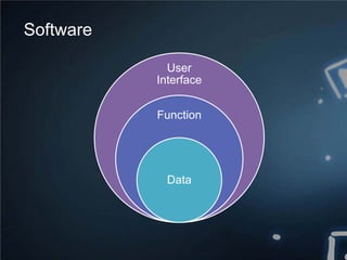 Software
User
Interface
Function
Data