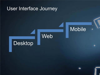 User Interface Journey
Desktop
Web
Mobile