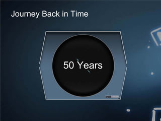 50 Years
Journey Back in Time
 