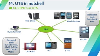 Uts Interface Evolution of UTS.pptx