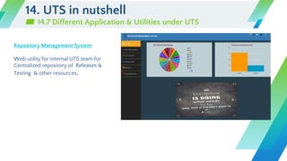 Uts Interface Evolution of UTS.pptx