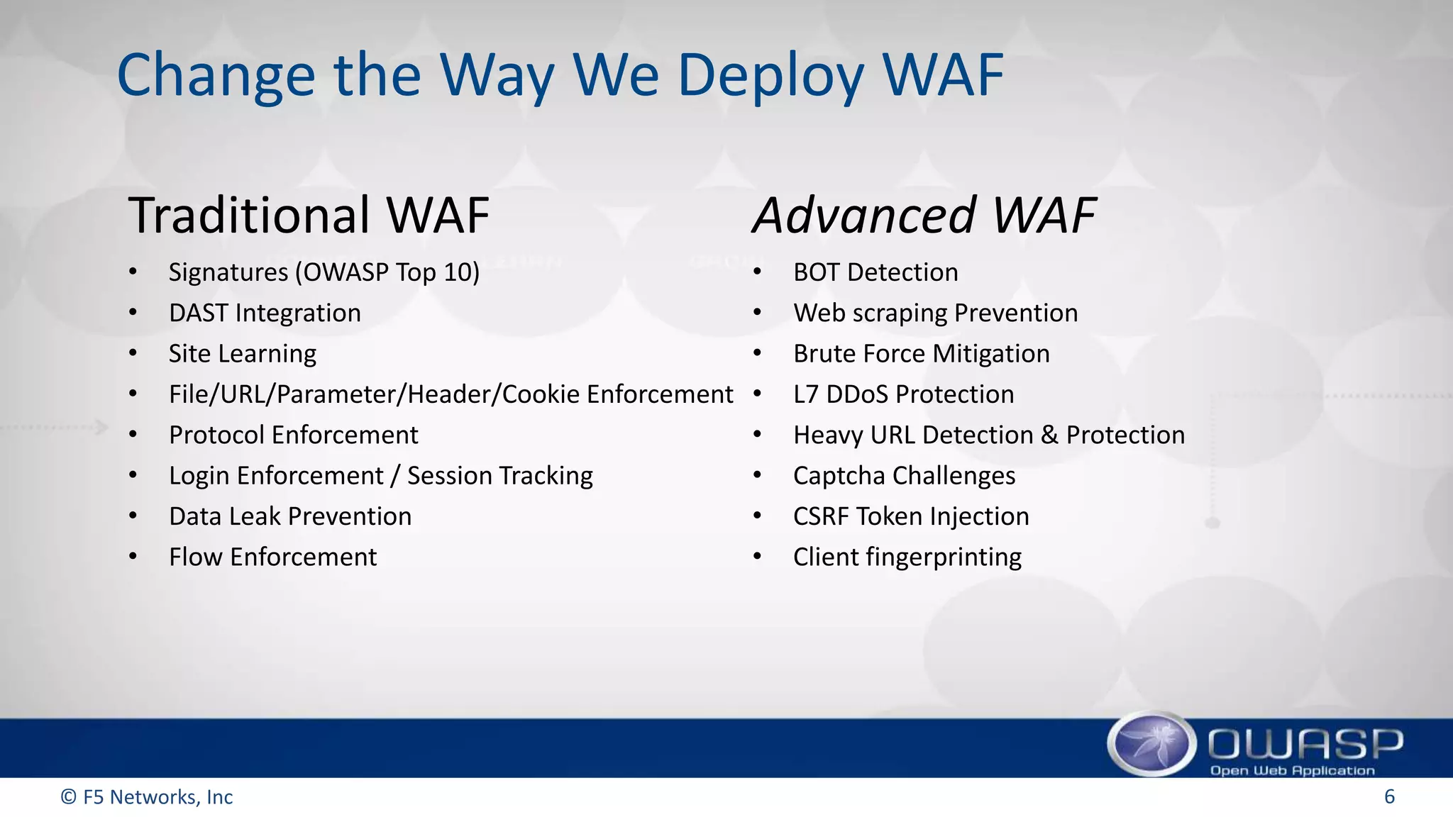 © F5 Networks, Inc 6
Change the Way We Deploy WAF
Traditional WAF
• Signatures (OWASP Top 10)
• DAST Integration
• Site Learning
• File/URL/Parameter/Header/Cookie Enforcement
• Protocol Enforcement
• Login Enforcement / Session Tracking
• Data Leak Prevention
• Flow Enforcement
Advanced WAF
• BOT Detection
• Web scraping Prevention
• Brute Force Mitigation
• L7 DDoS Protection
• Heavy URL Detection & Protection
• Captcha Challenges
• CSRF Token Injection
• Client fingerprinting
 