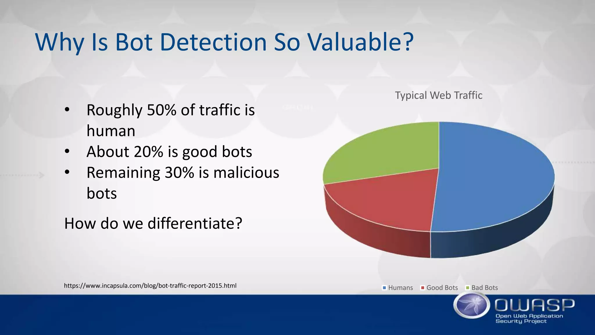 Why Is Bot Detection So Valuable?
Typical Web Traffic
Humans Good Bots Bad Botshttps://www.incapsula.com/blog/bot-traffic-report-2015.html
• Roughly 50% of traffic is
human
• About 20% is good bots
• Remaining 30% is malicious
bots
How do we differentiate?
 
