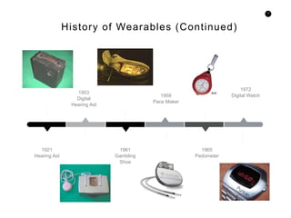 17
1958
Pace Maker
History of Wearables (Continued)
1921
Hearing Aid
1961
Gambling
Shoe
1965
Pedometer
1972
Digital Watch
1953
Digital
Hearing Aid
 
