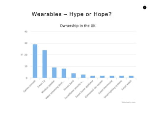 4
Wearables – Hype or Hope?
 