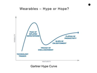 5
Wearables – Hype or Hope?
Gartner Hype Curve
 