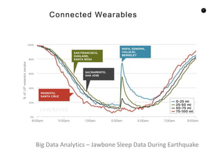 61
Connected Wearables
Big Data Analytics – Jawbone Sleep Data During Earthquake
 