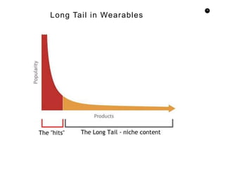 79
Long Tail in Wearables
 