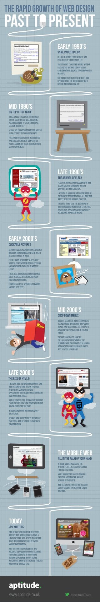 The Rapid Growth of Web Design: Past to Present
