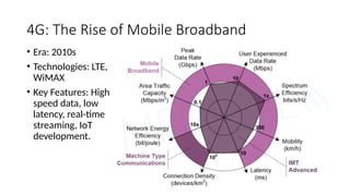 4G: The Rise of Mobile Broadband
• Era: 2010s
• Technologies: LTE,
WiMAX
• Key Features: High-
speed data, low
latency, real-time
streaming, IoT
development.
 