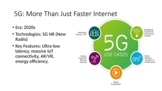 5G: More Than Just Faster Internet
• Era: 2020s
• Technologies: 5G NR (New
Radio)
• Key Features: Ultra-low
latency, massive IoT
connectivity, AR/VR,
energy efficiency.
 