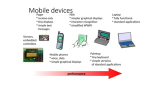 Mobile devices
performance
Pager
• receive only
• tiny displays
• simple text
messages
Mobile phones
• voice, data
• simple graphical displays
PDA
• simpler graphical displays
• character recognition
• simplified WWW
Palmtop
• tiny keyboard
• simple versions
of standard applications
Laptop
• fully functional
• standard applications
Sensors,
embedded
controllers
 