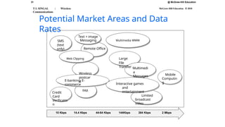 @ McGraw-Hill Education
31
T L SINGAL : Wireless
Communications
McGraw-Hill Education © 2010
Potential Market Areas and Data
Rates
Limited
broadcast
video
FAX
SMS
(text
only)
Credit
Card
Verificatio
n
E-banking, E-
commerce
Text + image
Messaging Multimedia WWW
Remote Office
Web Clipping Large
File
Transfer
Wireless
postcar
d
Multimedi
a
Messages
Interactive games
and
entertainment
Mobile
Computin
g
10 Kbps 14.4 Kbps 44-64 Kbps 144Kbps 384 Kbps 2 Mbps
 